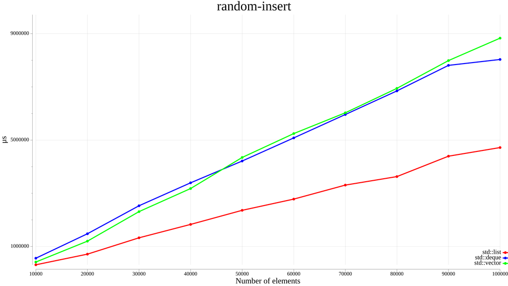 Trivial 1024 byte type comparison