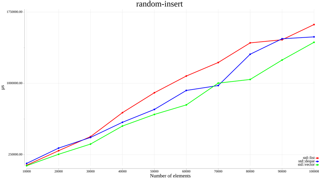 Trivial 64 byte type comparison