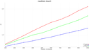Testing C++ Standard Library Containers - 2023-05-05