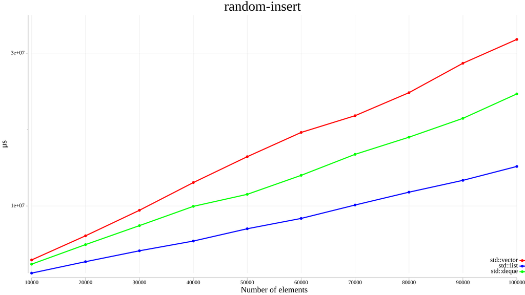 Trivial 4096 byte type comparison