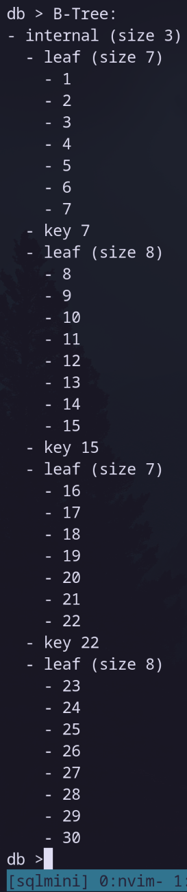 btree print-out example